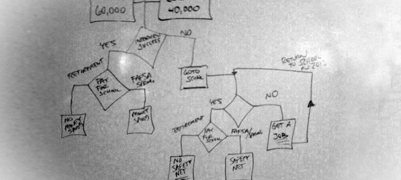 A flow chart of options I faced when starting this company, the end result was "No Safety Net"